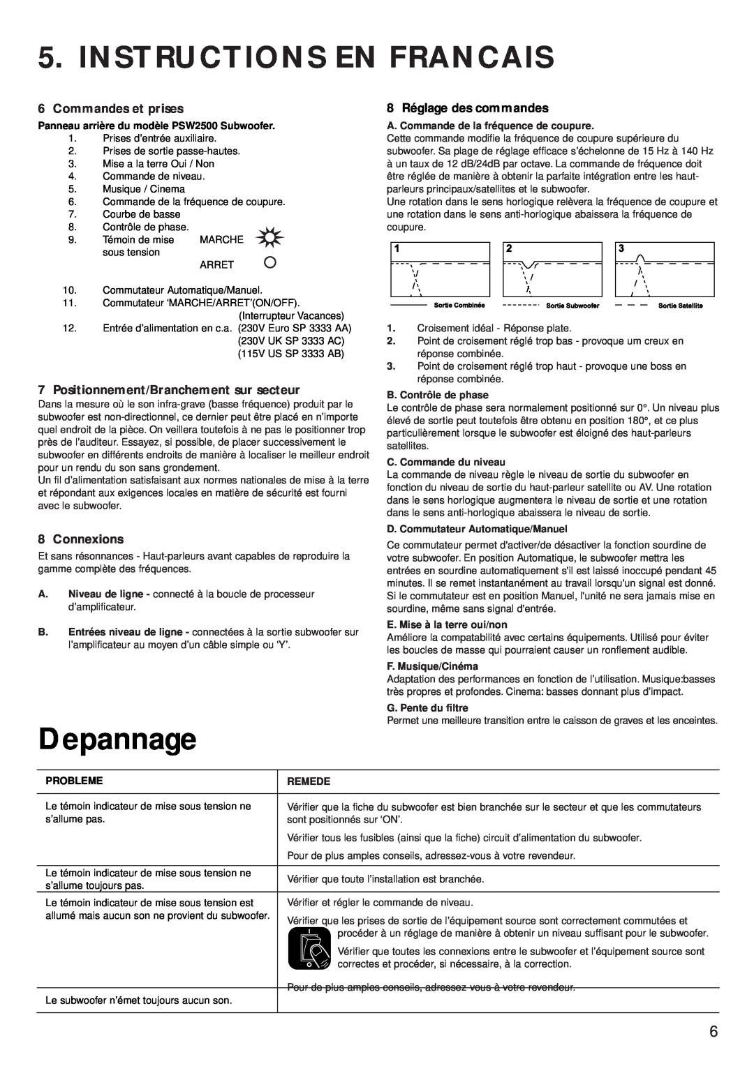 KEF Audio PSW 2500 Instructions En Francais, Depannage, Commandes et prises, 8 Réglage des commandes, Connexions, Probleme 