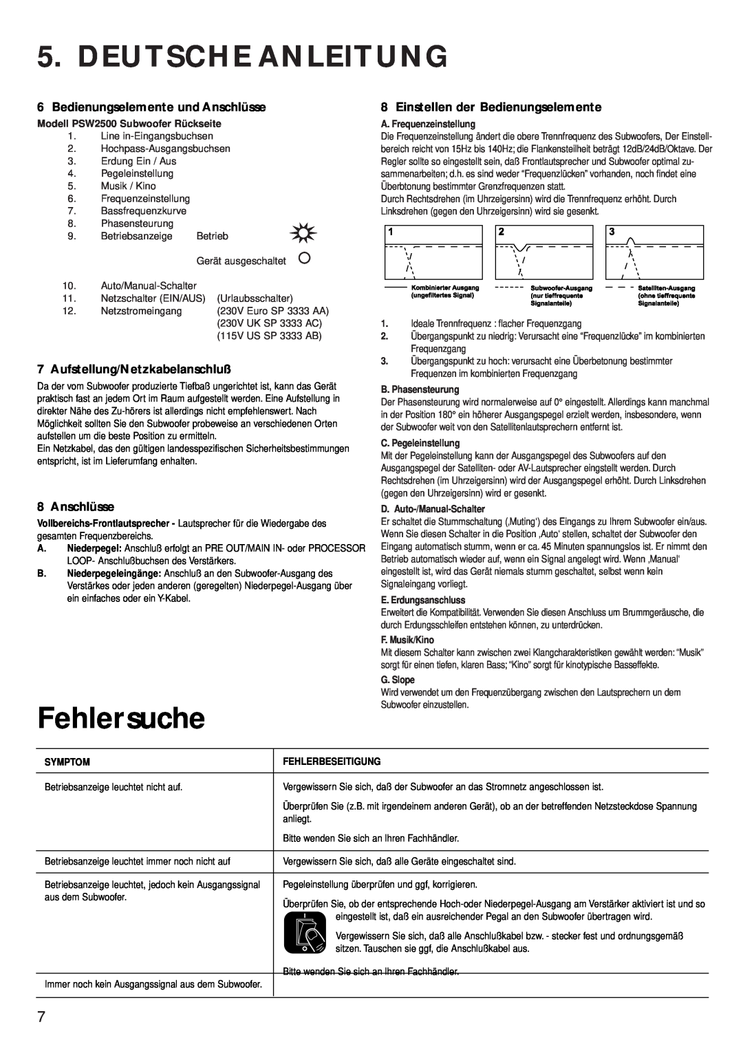 KEF Audio PSW 2500 Deutsche Anleitung, Fehlersuche, Bedienungselemente und Anschlüsse, Aufstellung/Netzkabelanschluß 