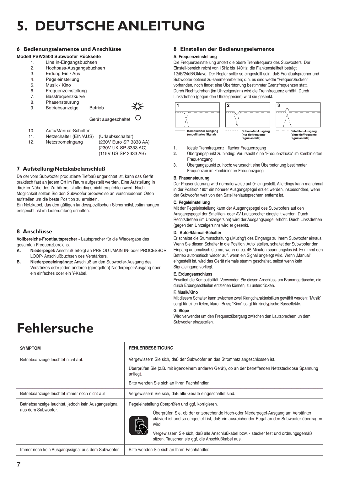 KEF Audio PSW2500 installation manual Deutsche Anleitung, Fehlersuche 