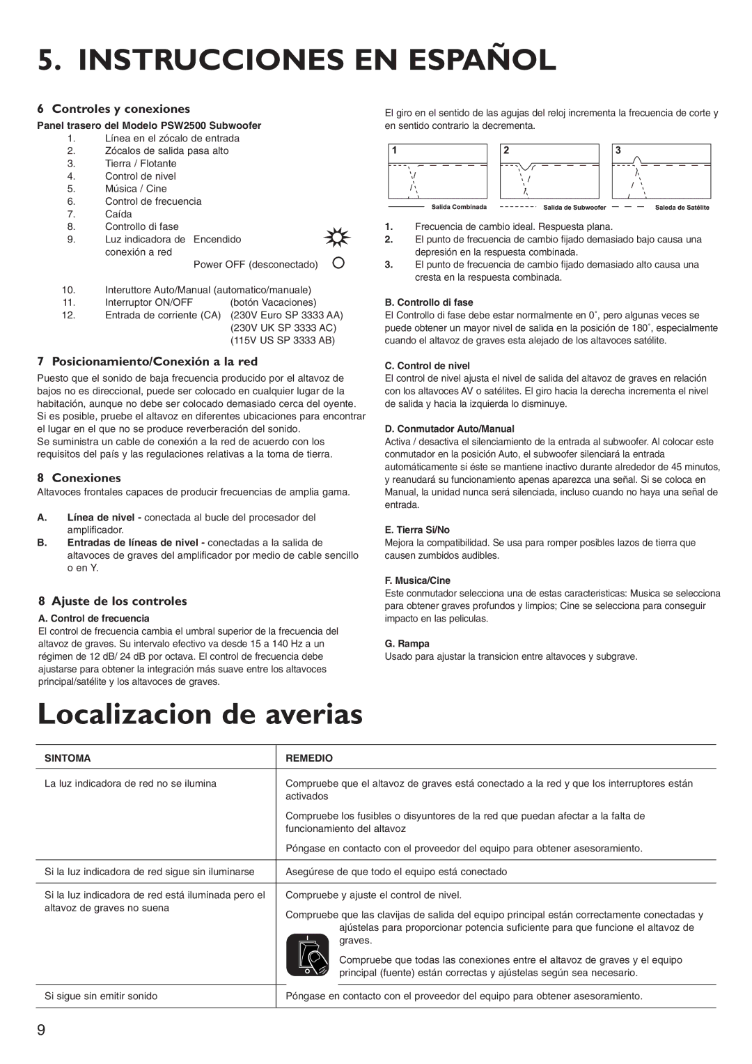 KEF Audio PSW2500 installation manual Instrucciones EN Español, Localizacion de averias 