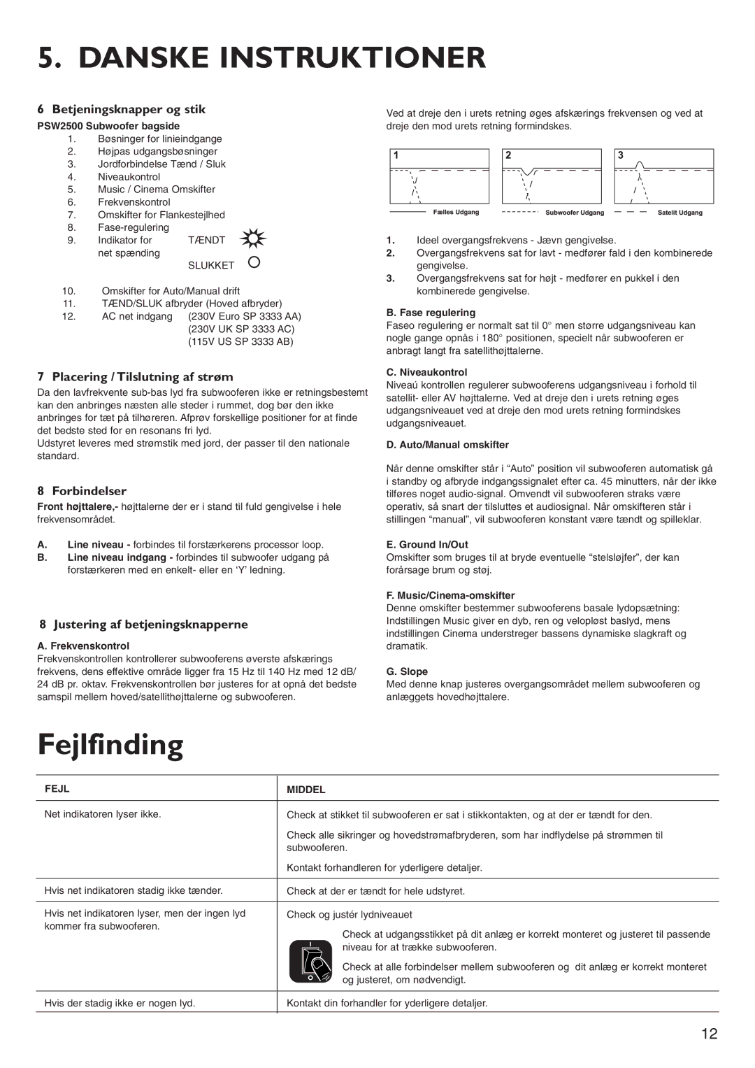 KEF Audio PSW2500 installation manual Danske Instruktioner, Fejlfinding 