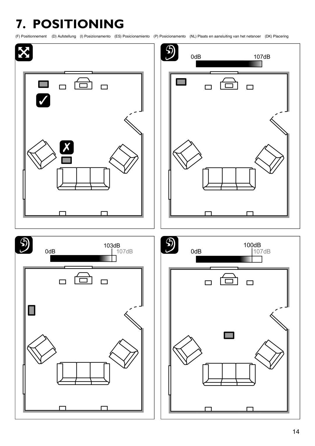 KEF Audio PSW2500 installation manual Positioning 