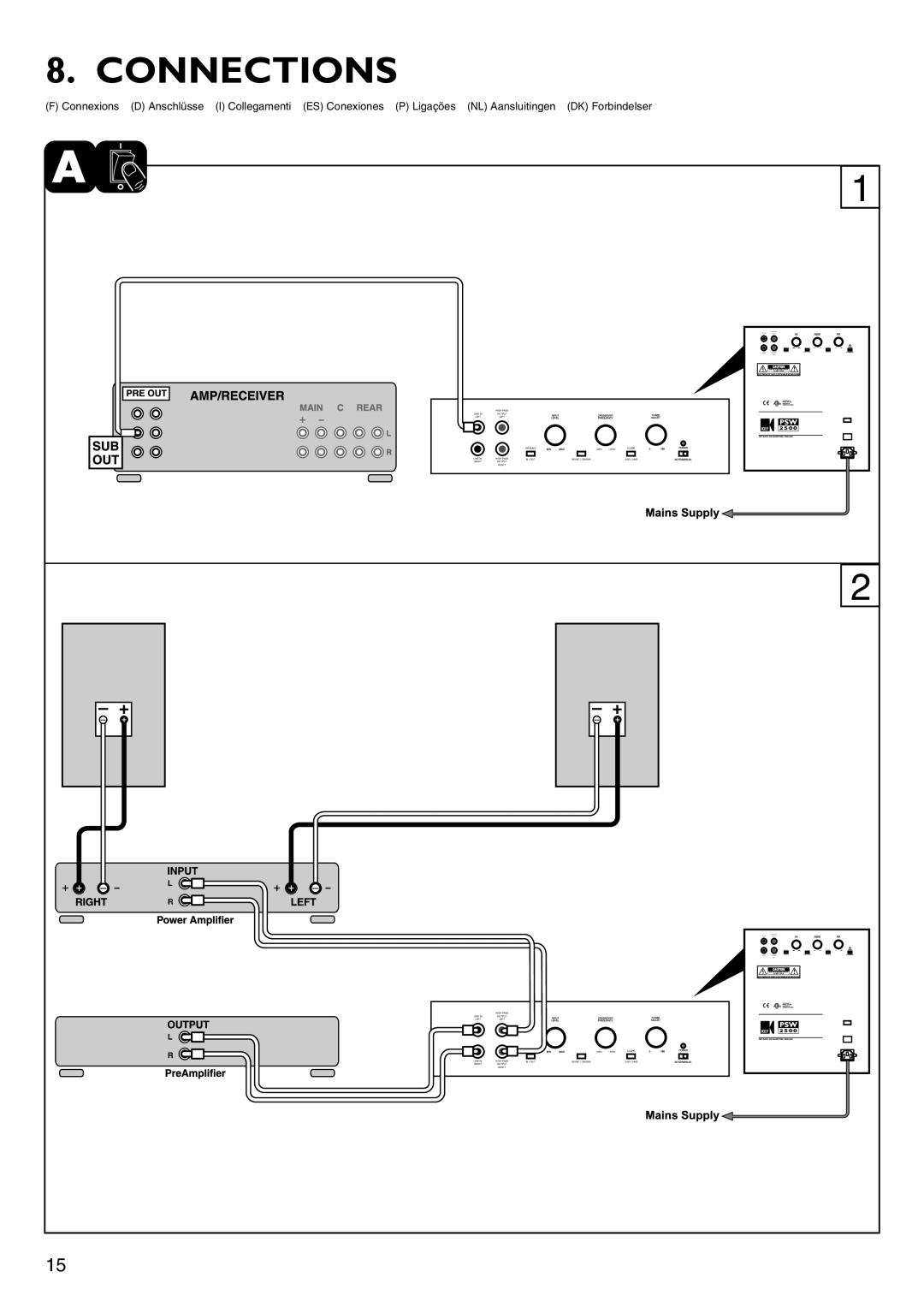 KEF Audio PSW2500 installation manual Connections 