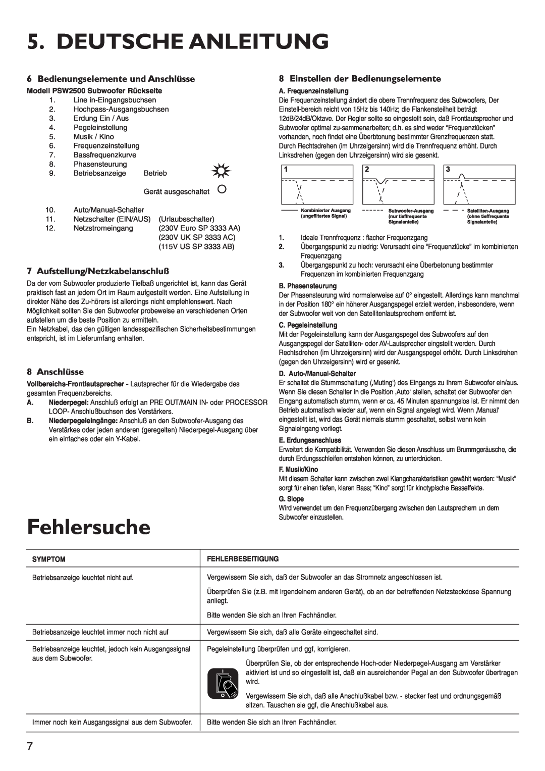 KEF Audio PSW2500 Deutsche Anleitung, Fehlersuche, Bedienungselemente und Anschlüsse, Aufstellung/Netzkabelanschluß 
