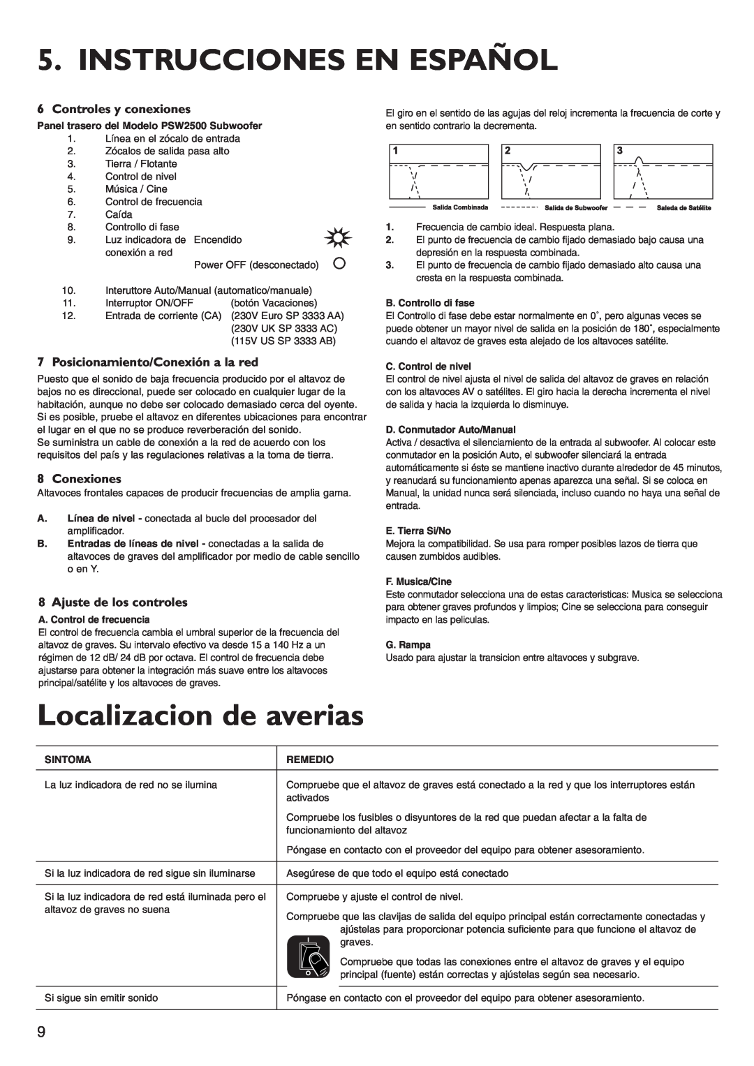 KEF Audio PSW2500 installation manual Instrucciones En Español, Localizacion de averias, Controles y conexiones, Conexiones 
