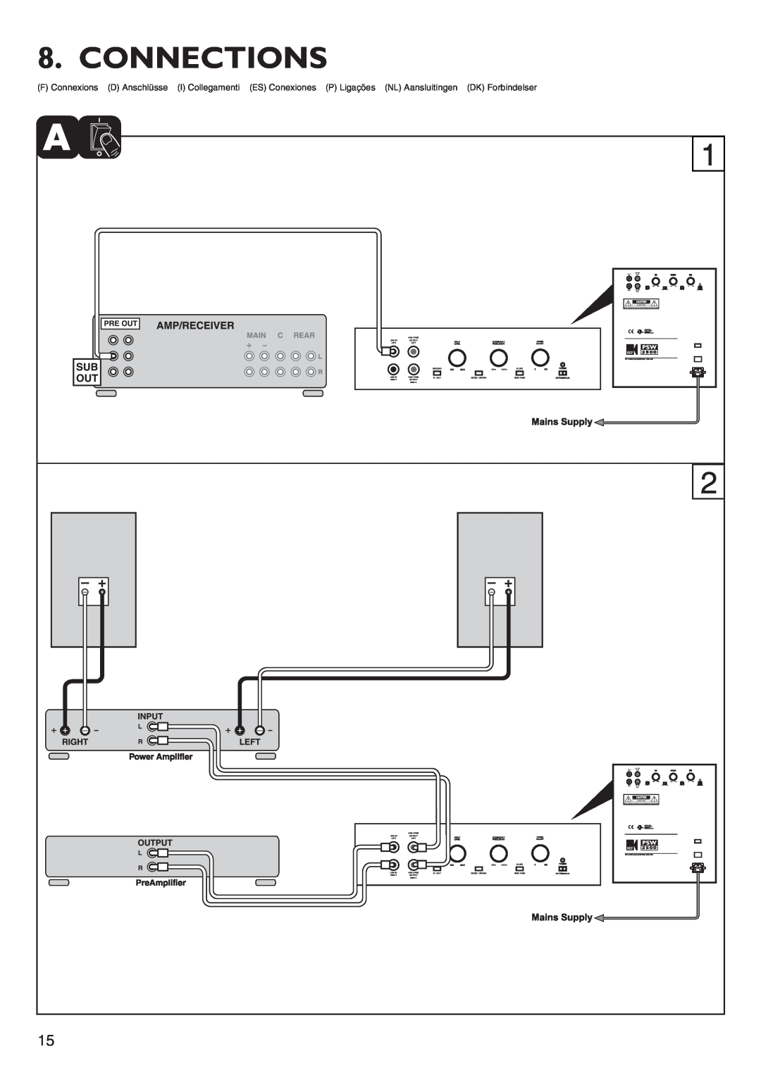 KEF Audio PSW2500 installation manual Connections 
