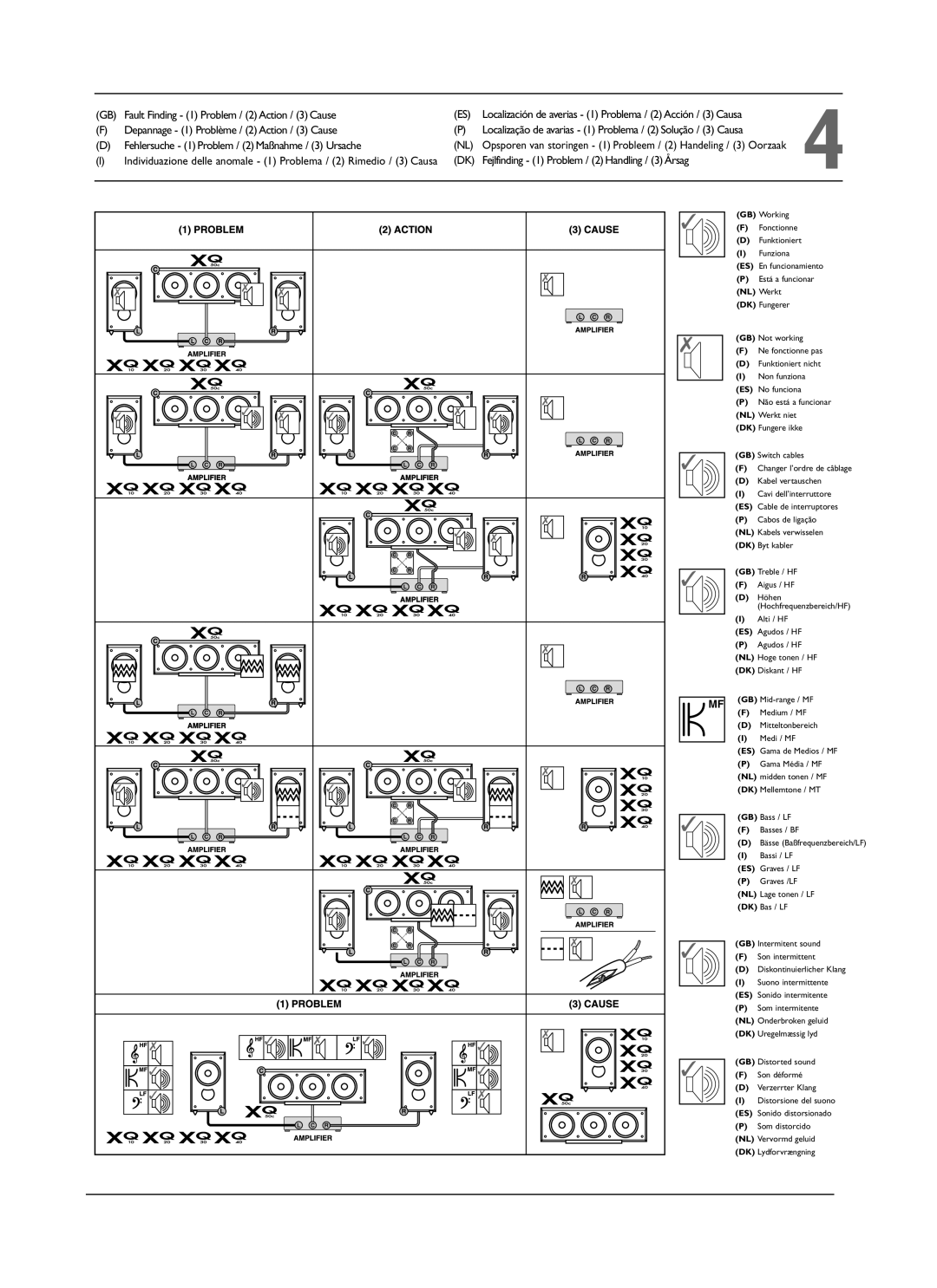 KEF Audio XQ10, XQ50C, XQ20, XQ30, XQ40 installation manual Fault Finding 1 Problem / 2 Action / 3 Cause 