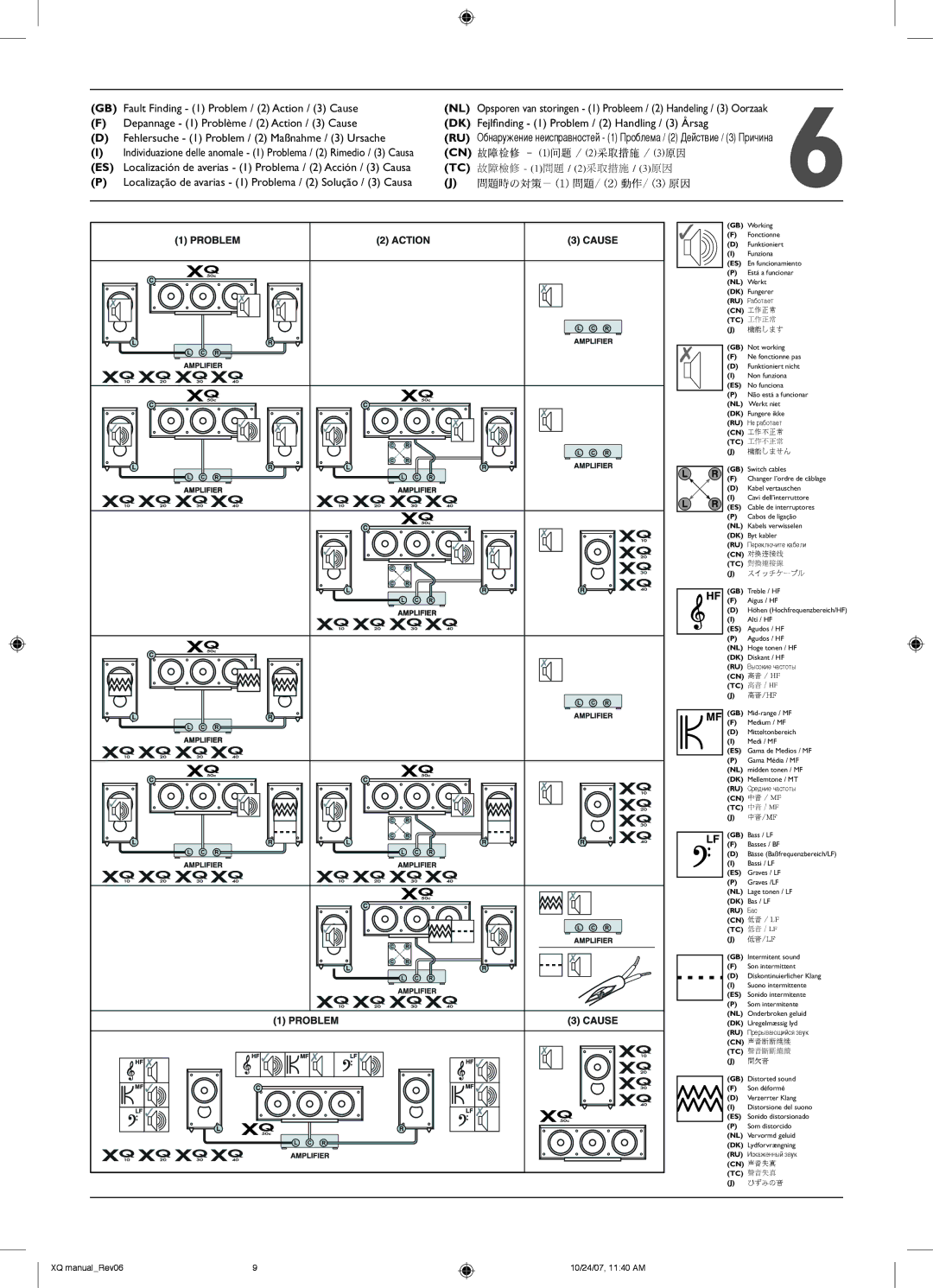 KEF Audio XQ10, XQ50C, XQ20 GB Fault Finding 1 Problem / 2 Action / 3 Cause, Fehlersuche 1 Problem / 2 Maßnahme / 3 Ursache 