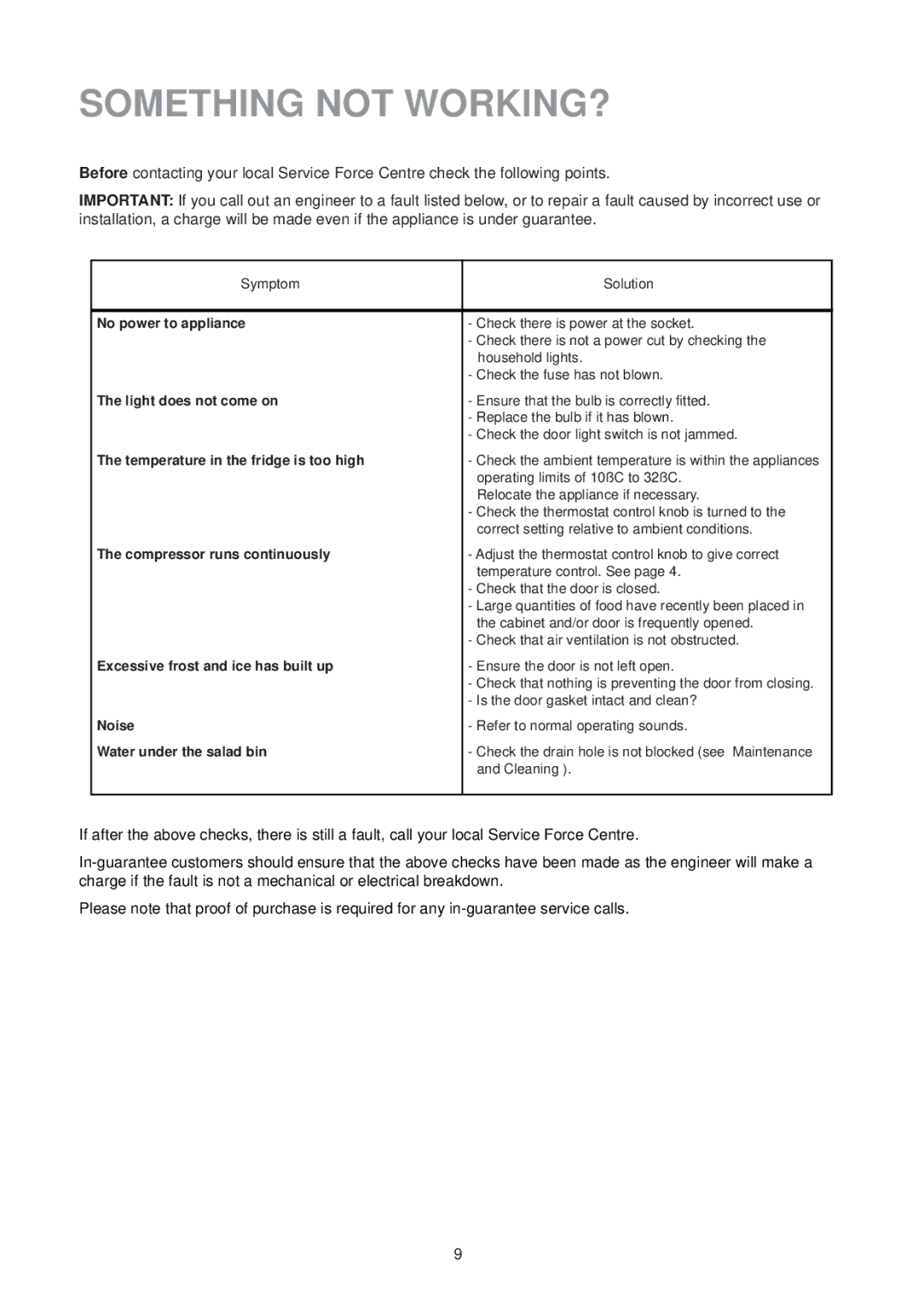 Kelvinator ER 1531T manual Something not WORKING?, Symptom Solution No power to appliance 