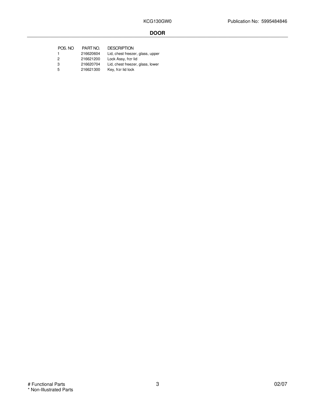Kelvinator KCG130GW0 manual POS. no Part NO. Description 