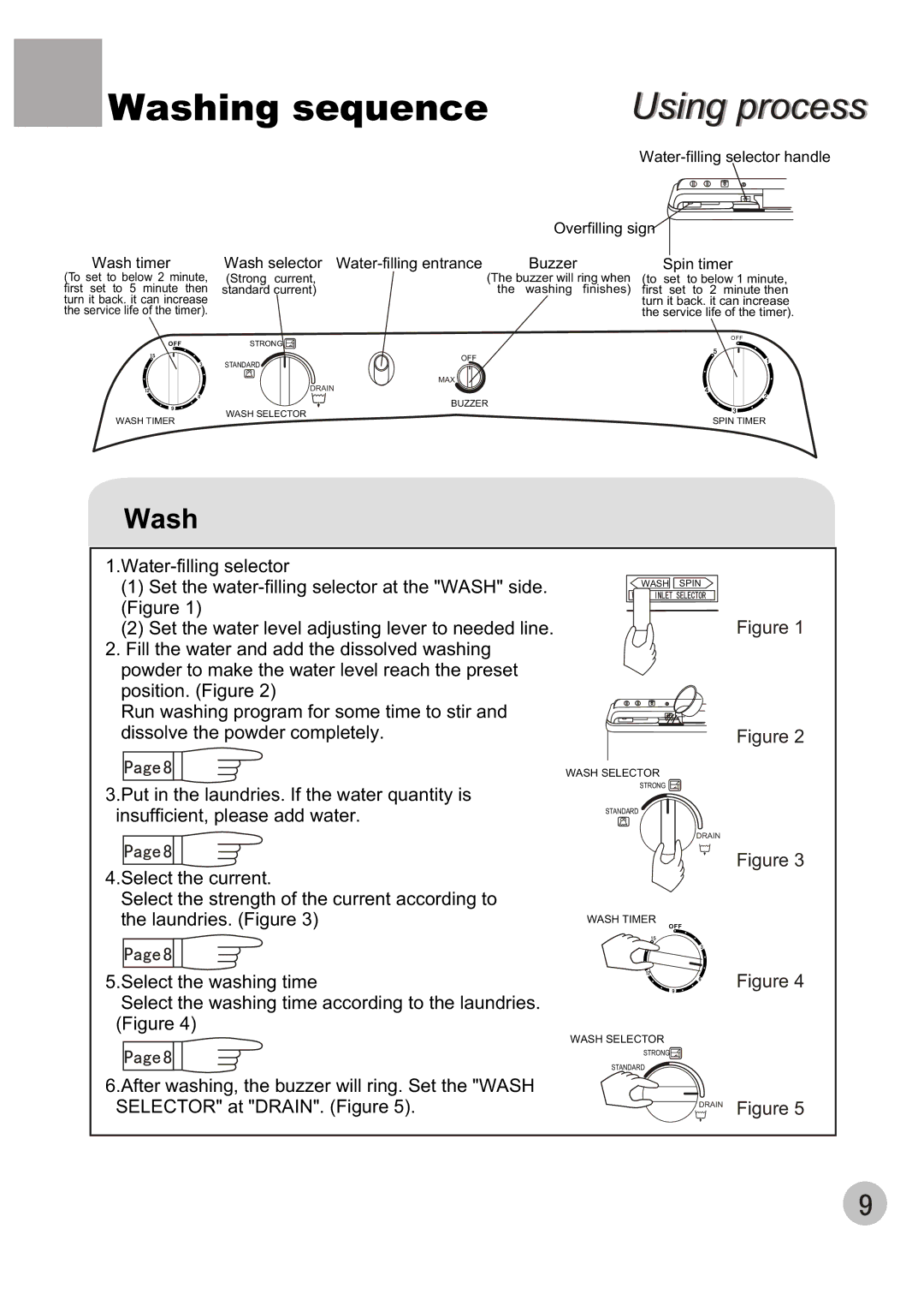 Kelvinator KL72TT user manual Washing sequence 