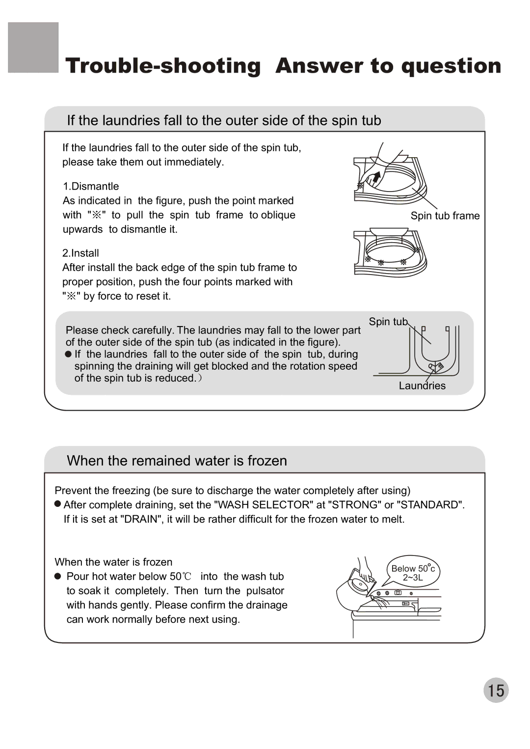 Kelvinator KL72TT user manual Trouble-shooting Answer to question, If the laundries fall to the outer side of the spin tub 