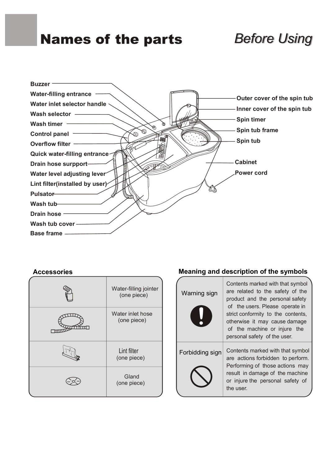 Kelvinator KL72TT user manual Names of the parts 