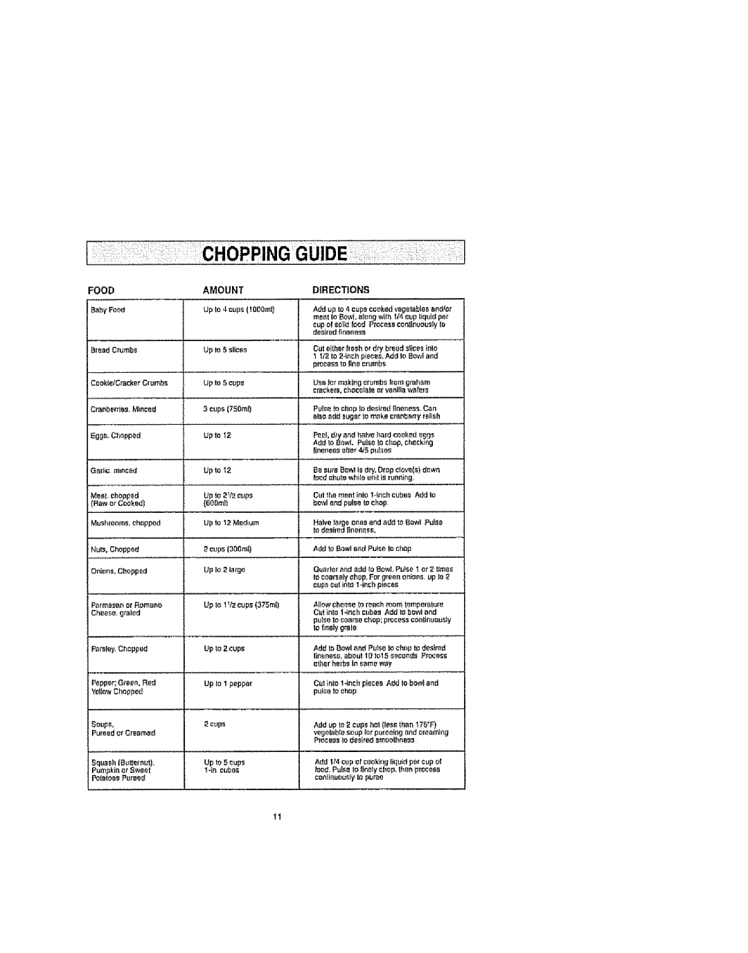 Kenmore 100.81002, 100.82002, 100.80002 manual Choppingguide, Food Amount Directions 