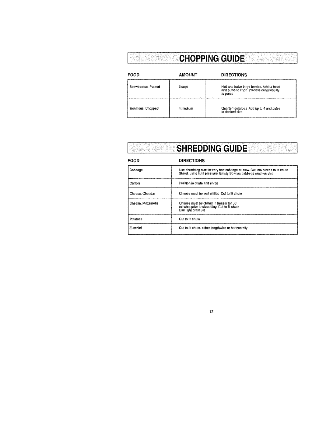 Kenmore 100.82002, 100.80002, 100.81002 manual Chopping Guide, Food Amount Directions 