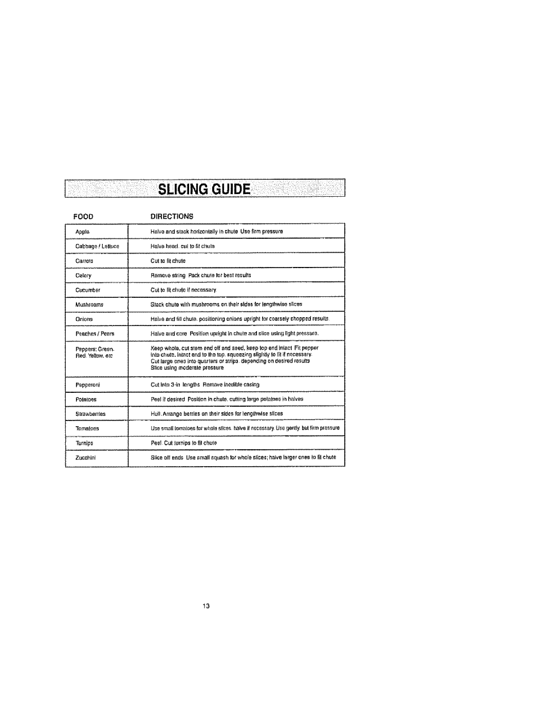 Kenmore 100.80002, 100.82002, 100.81002 manual Slicing Guide, Food 