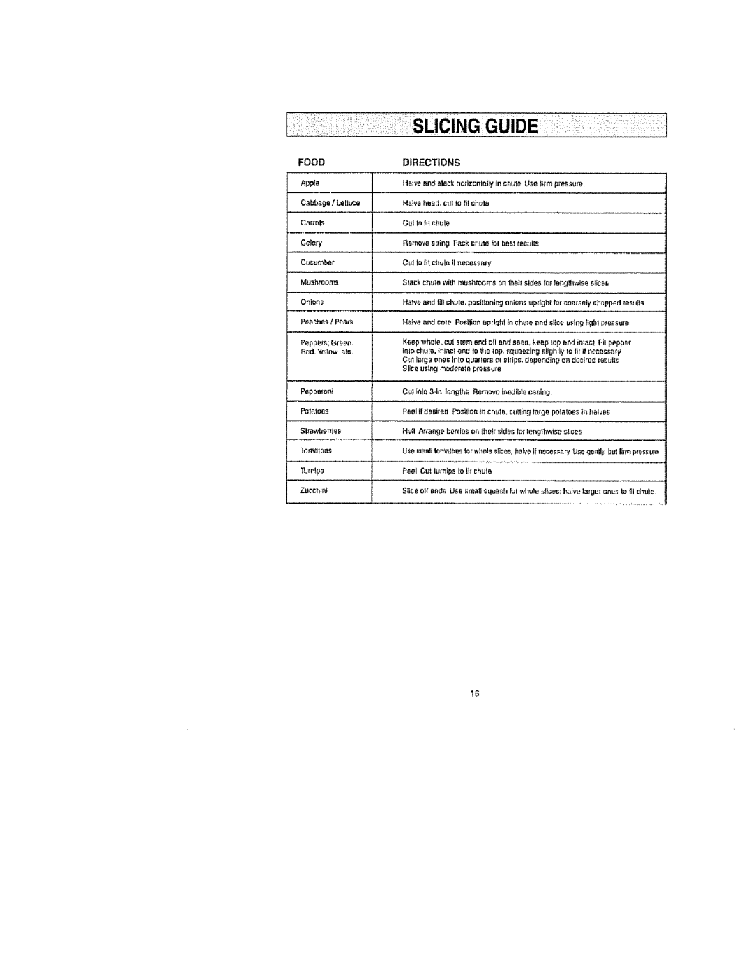 Kenmore 100.90002 manual Food 