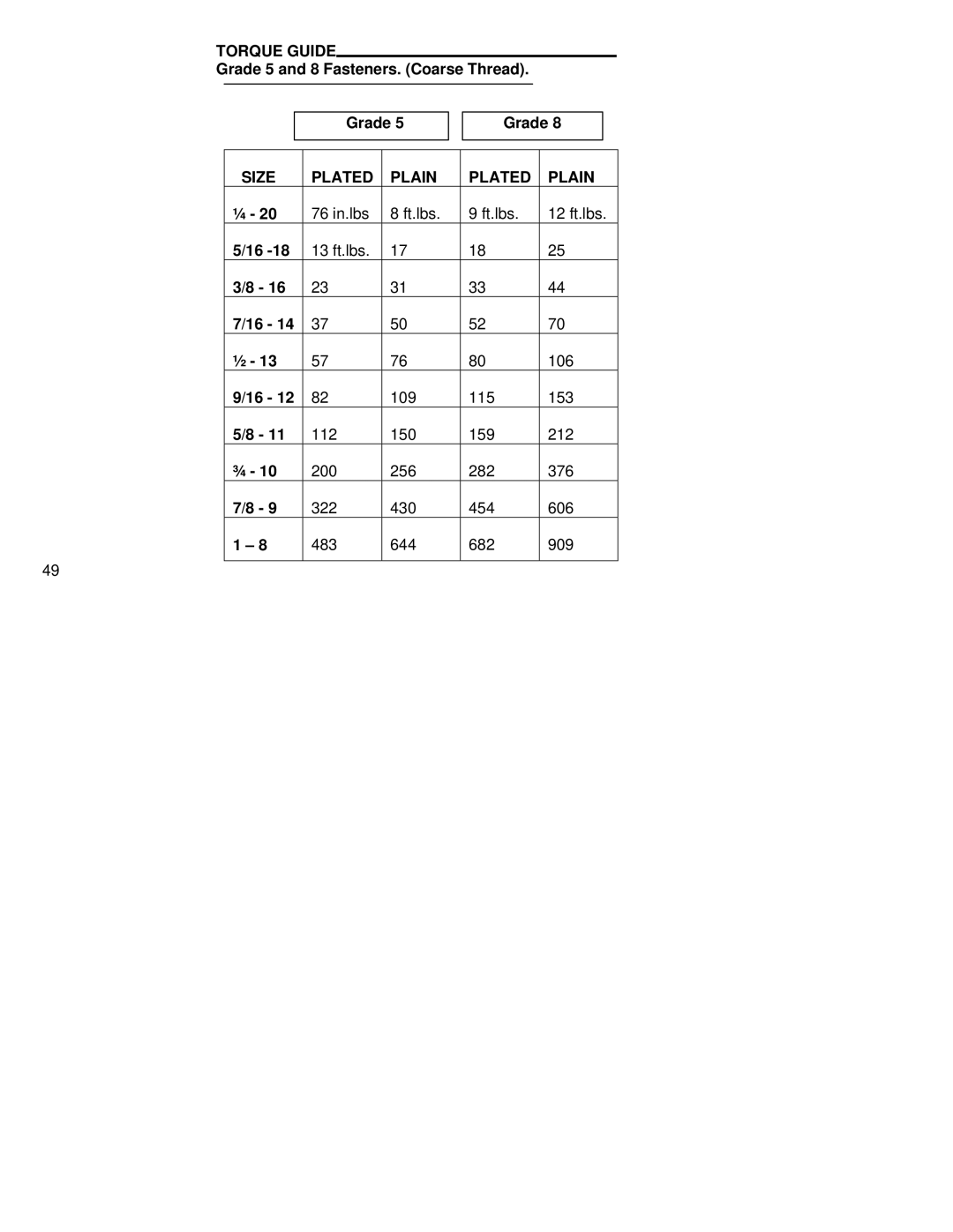 Kenmore 7, 11, 3, 9 manual Torque Guide, Grade 5 and 8 Fasteners. Coarse Thread, Size Plated Plain 