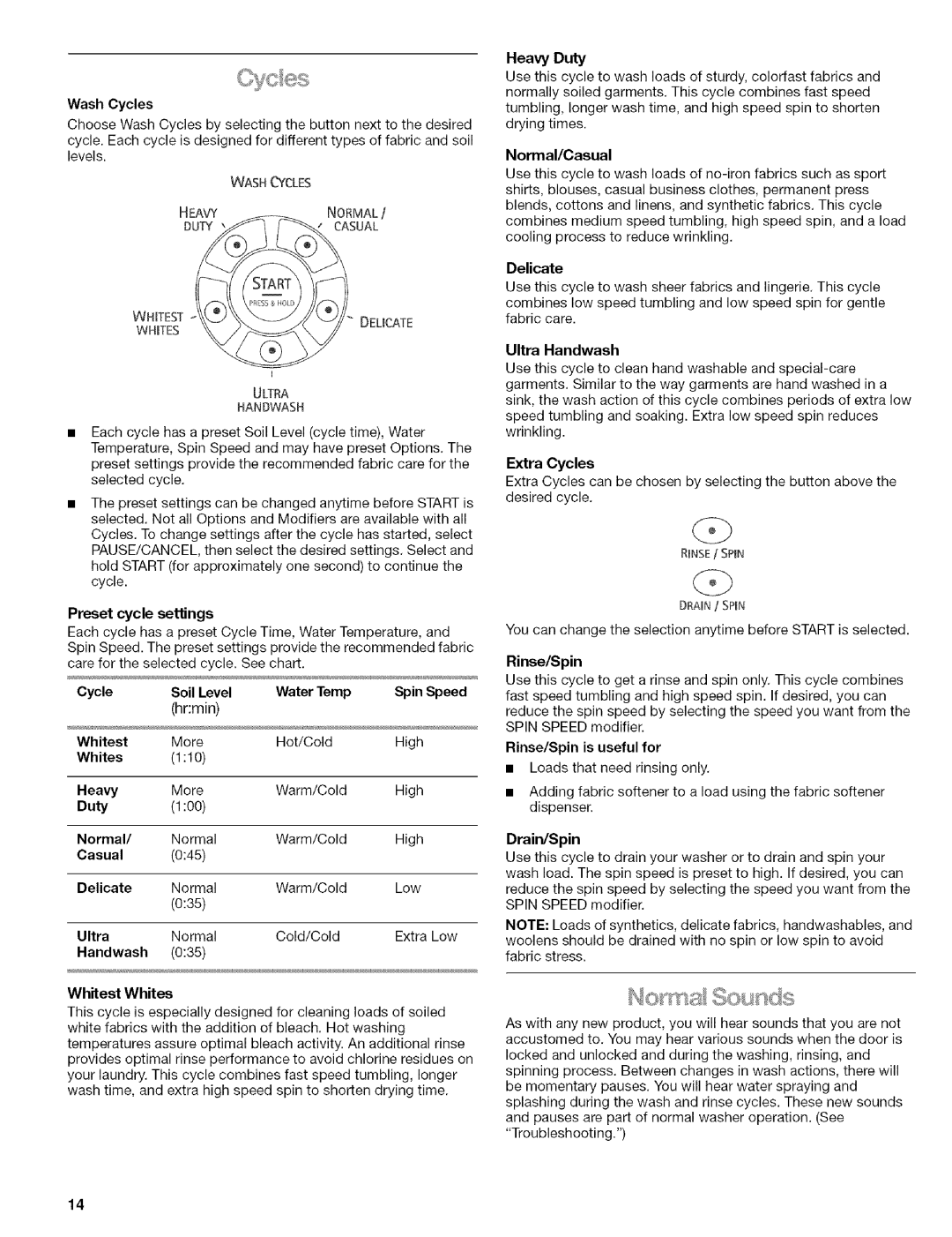 Kenmore 110 manual Cycle Soil Level, Delicate, Heavy Duty, Normal/Casual, Rinse/Spin is useful for, Drain/Spin 