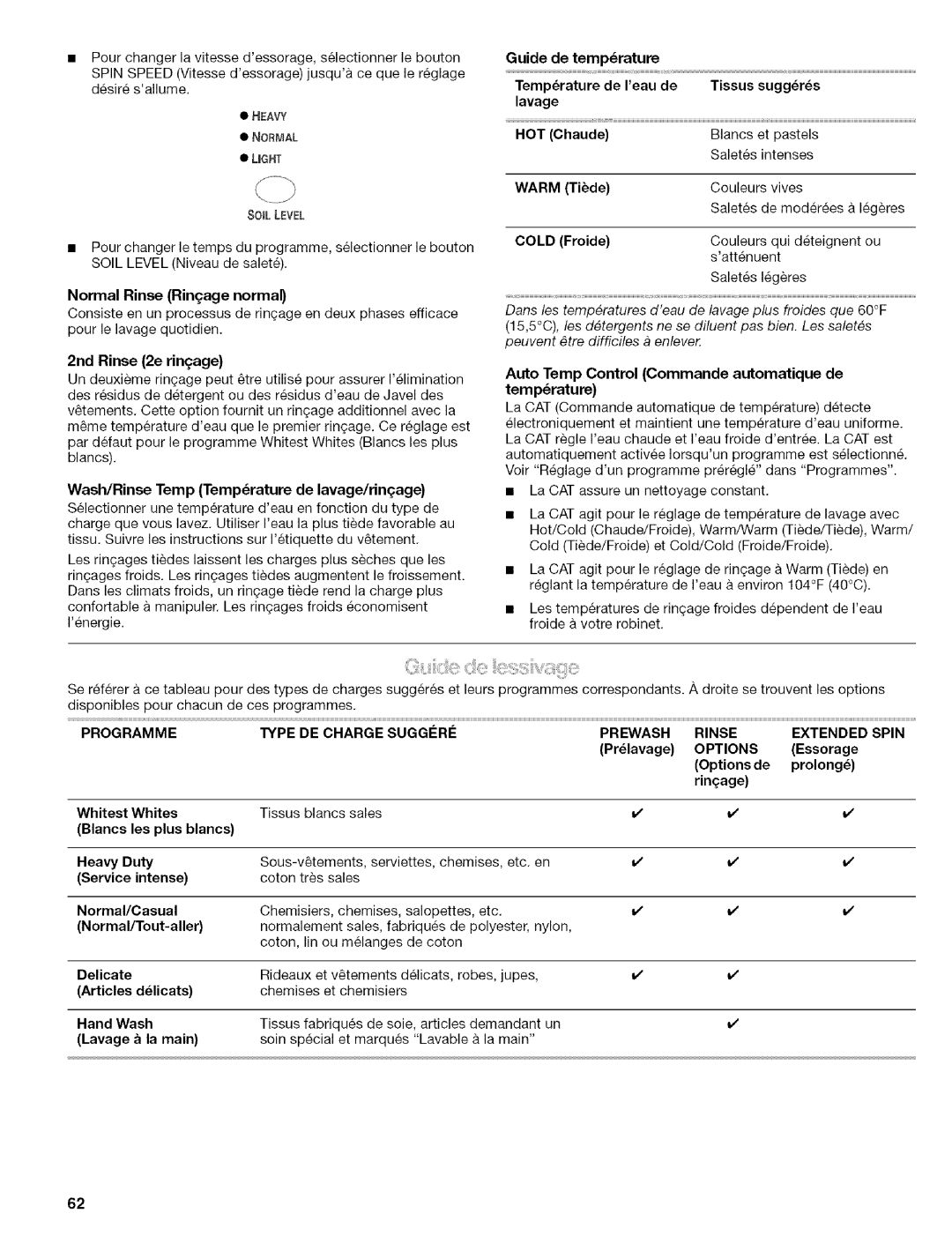 Kenmore 110.4587 Normal Rinse Rinage normal, 2nd Rinse 2e rinage, Wash/Rinse Temp Temperature de lavage/rinage, Prlavage 