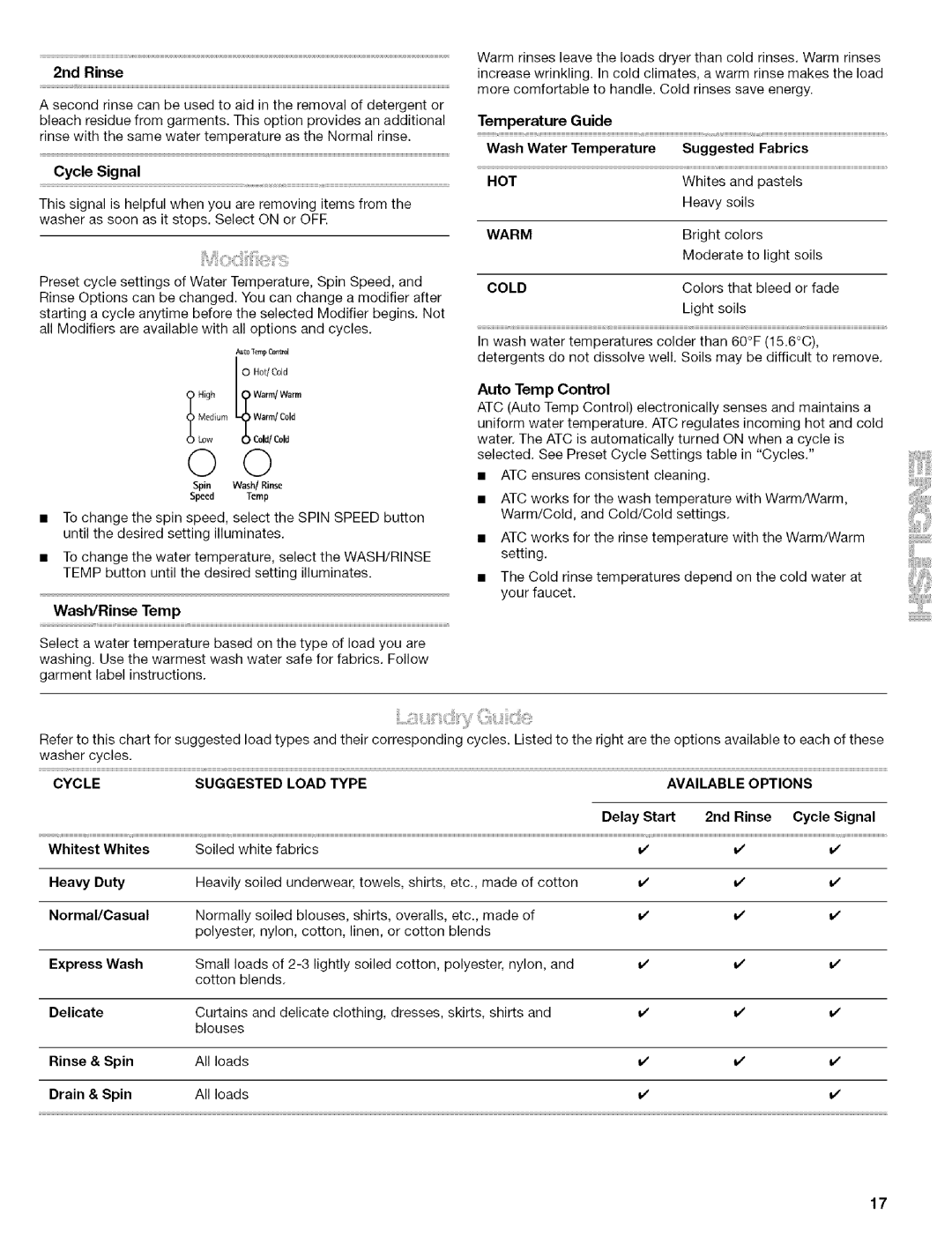 Kenmore 110.4646, 110.4647 manual Hot, Load Type Available Options 