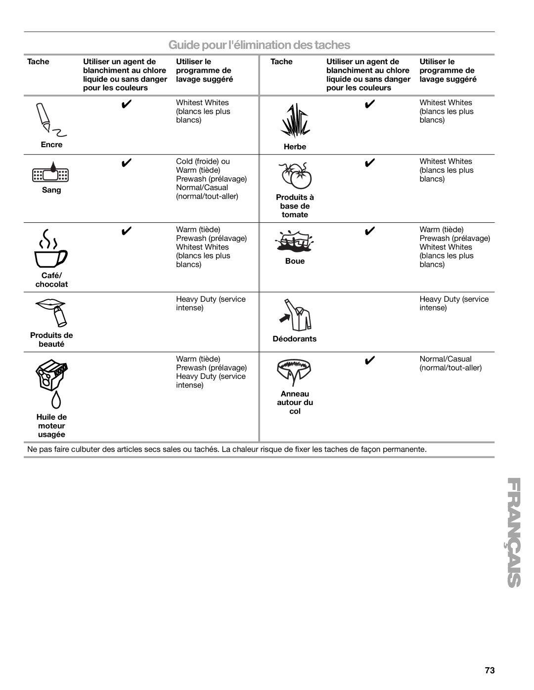 Kenmore 110.4751 manual Guide pour lélimination des taches 