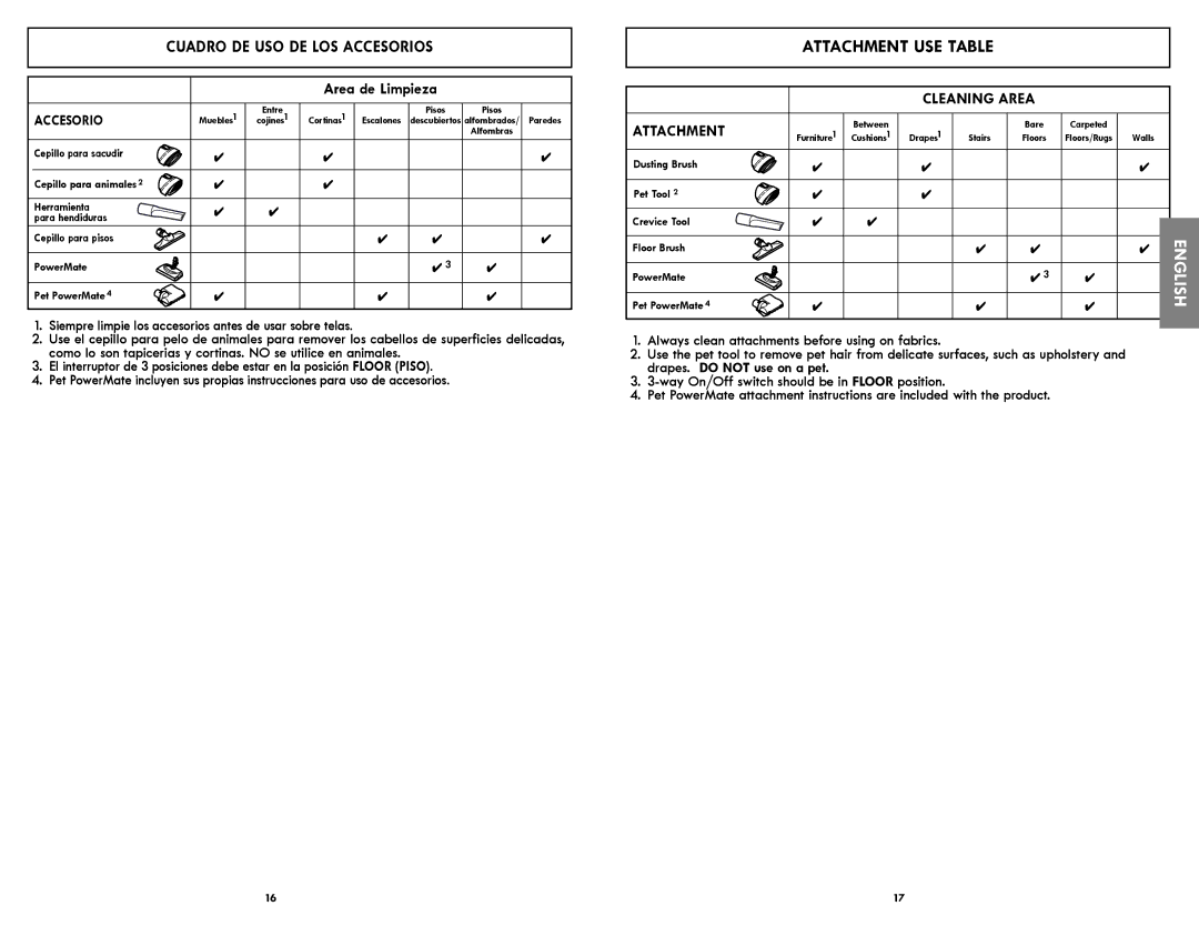 Kenmore 116.21714 manual Attachment USE Table, Cuadro DE USO DE LOS Accesorios, Cleaning Area Attachment 