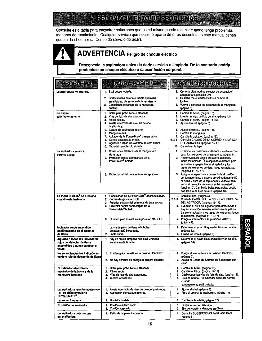 Kenmore 116.23512, 116.23513 owner manual De la tapa 