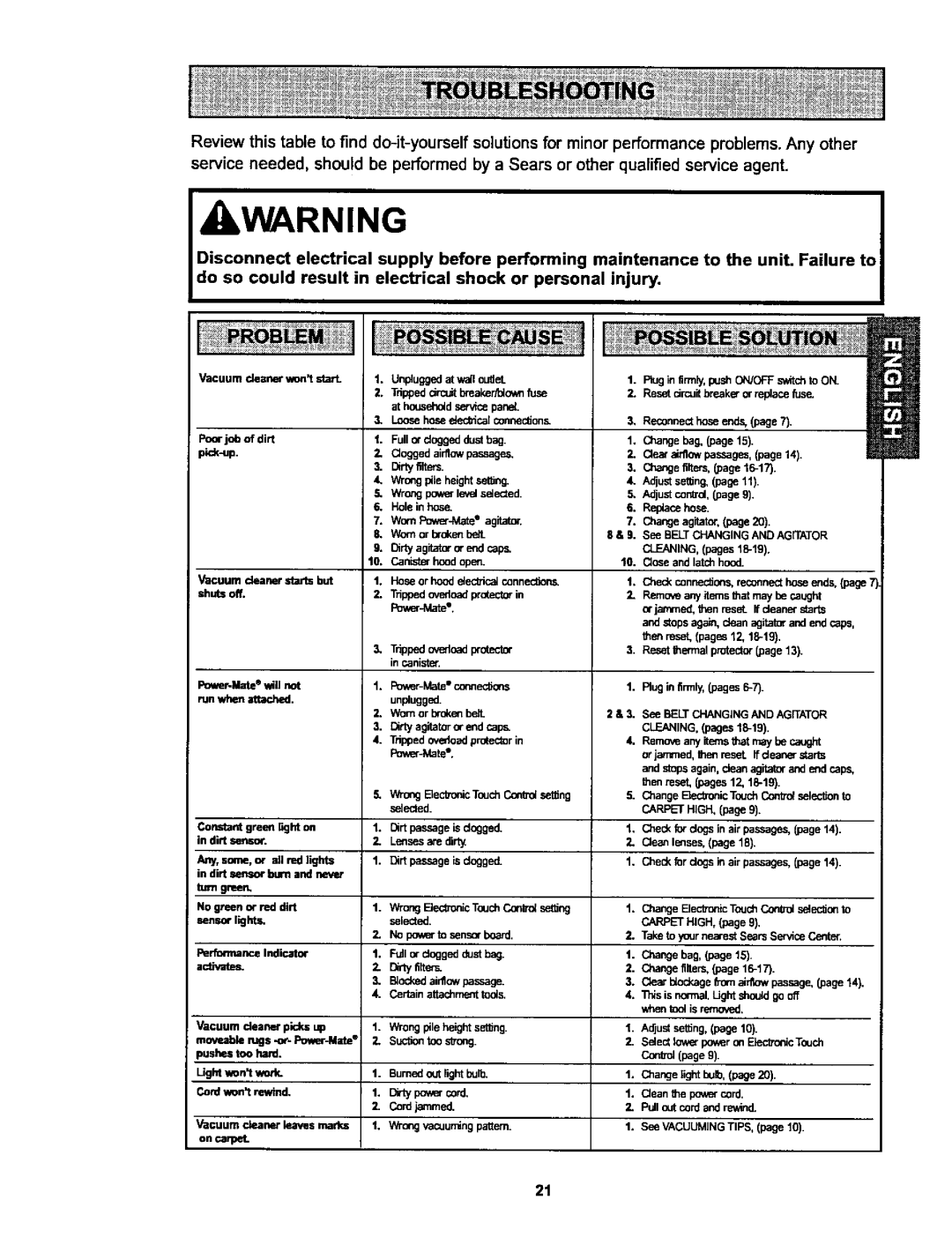 Kenmore 116.25915, 116.25914 owner manual Trpedoad pmtoctor 