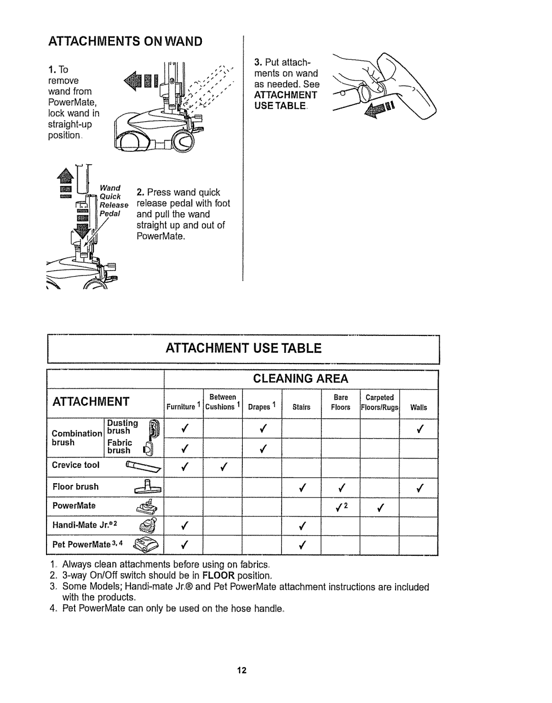 Kenmore 116.28615 owner manual Attac Hments on WAN D, Attachment USE Table, Brush Fabric Dusting I@ 