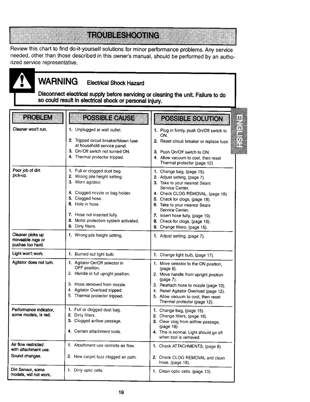 Kenmore 116.31913, 116.31912 owner manual NheunmFilumtodo 