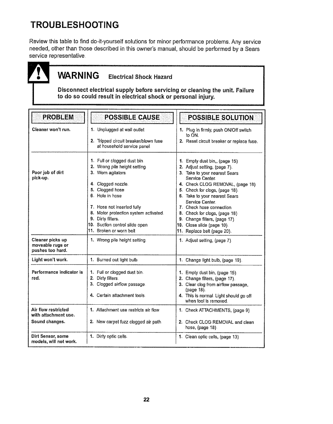 Kenmore 116.32734, 116.32735 owner manual Troubleshooting 