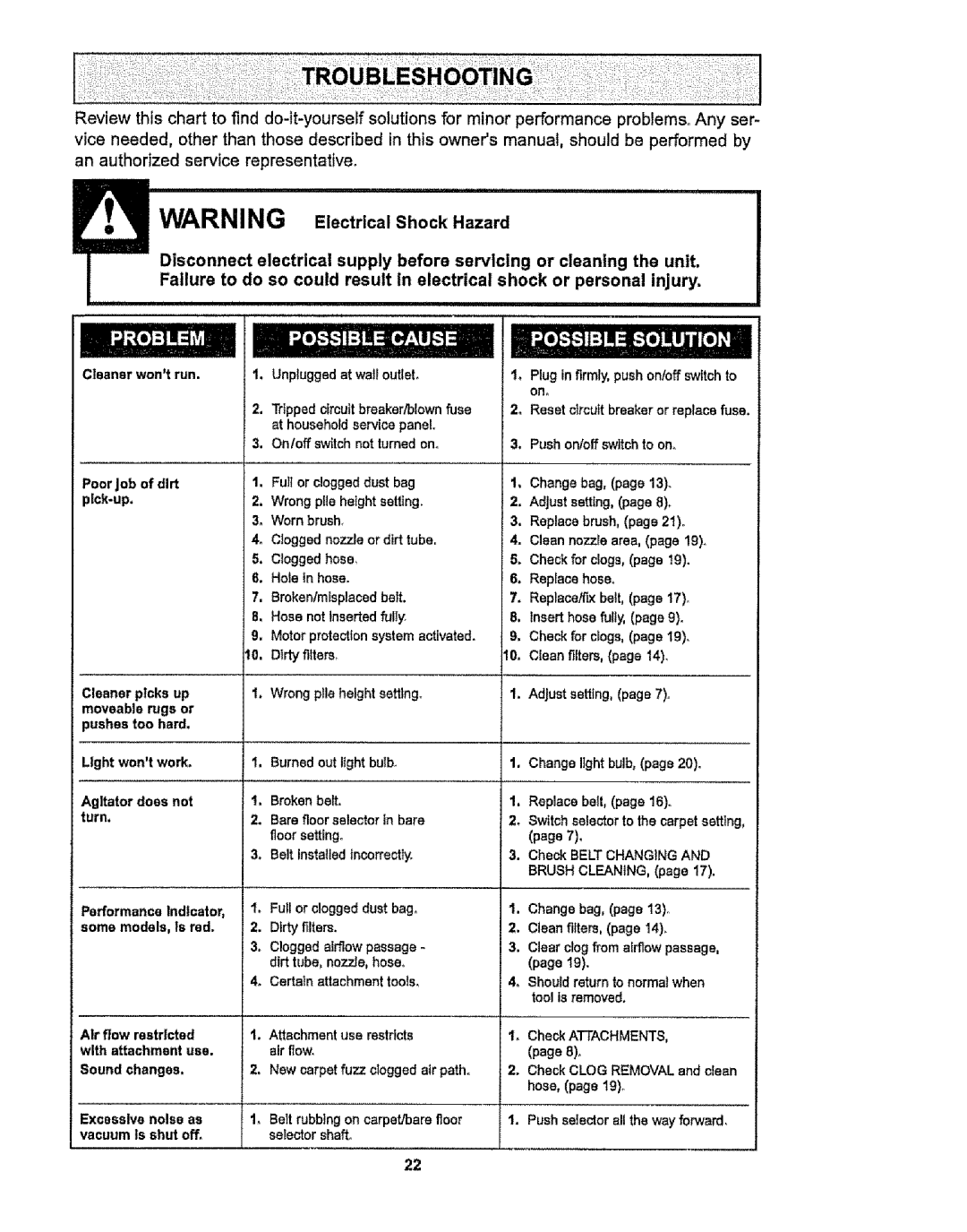 Kenmore 116.38412 owner manual Cleaning the unit, Agitator does not turn 