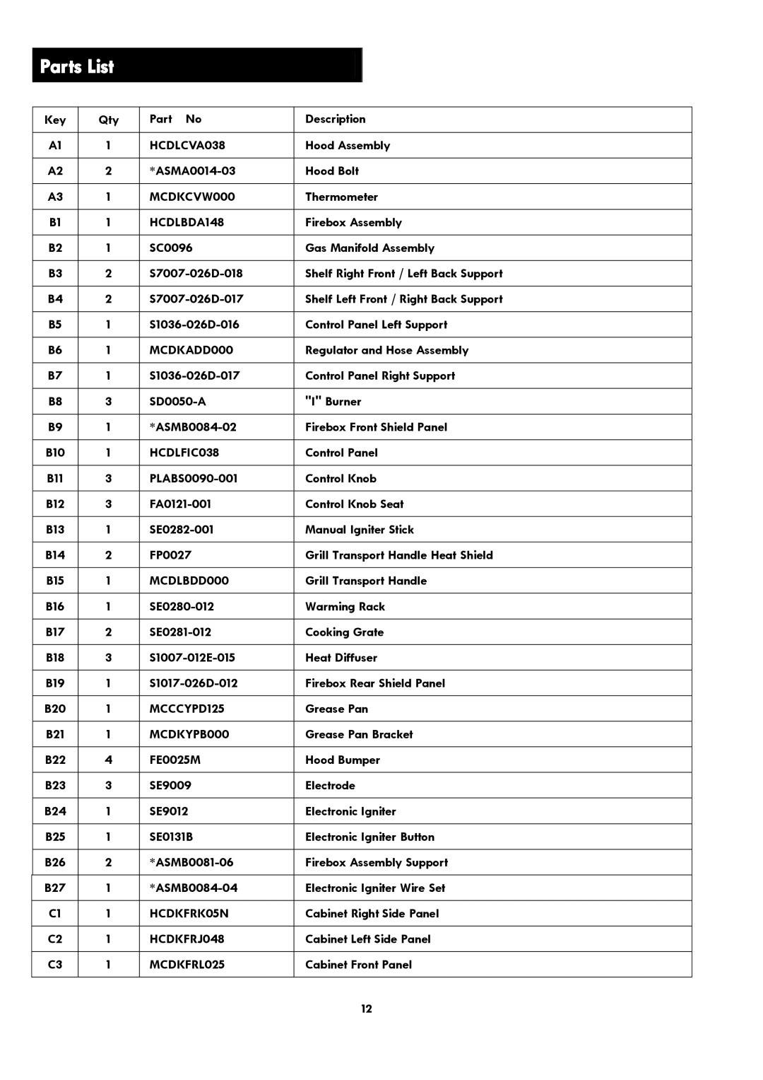 Kenmore 119.1614521 manual Parts List, HCDLBDA148 