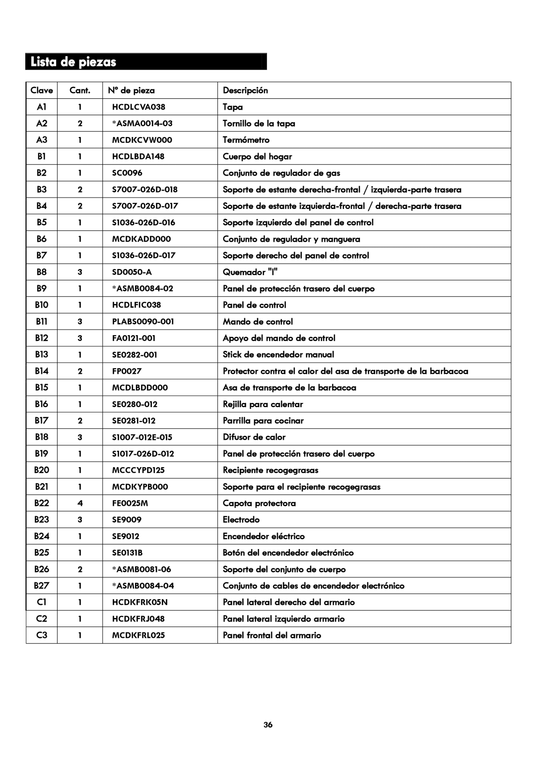 Kenmore 119.1614521 manual Lista de piezas 