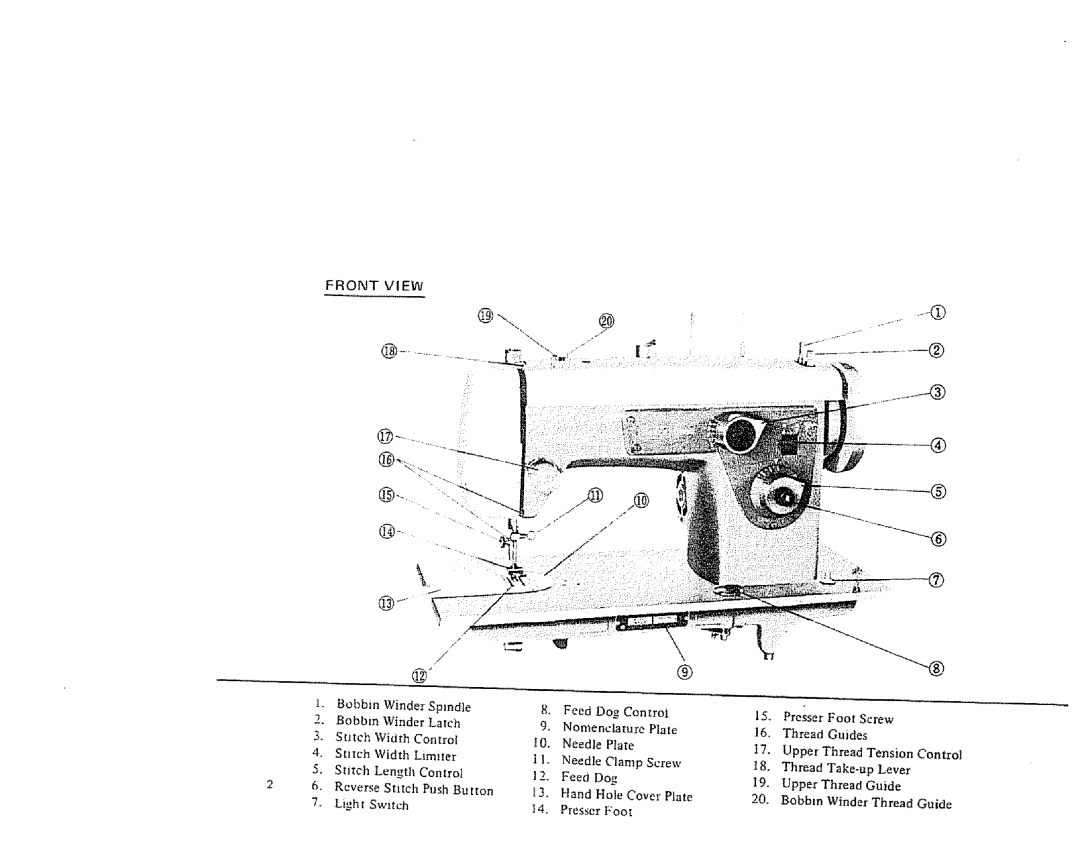 Kenmore 1300, 1206 manual Thread 