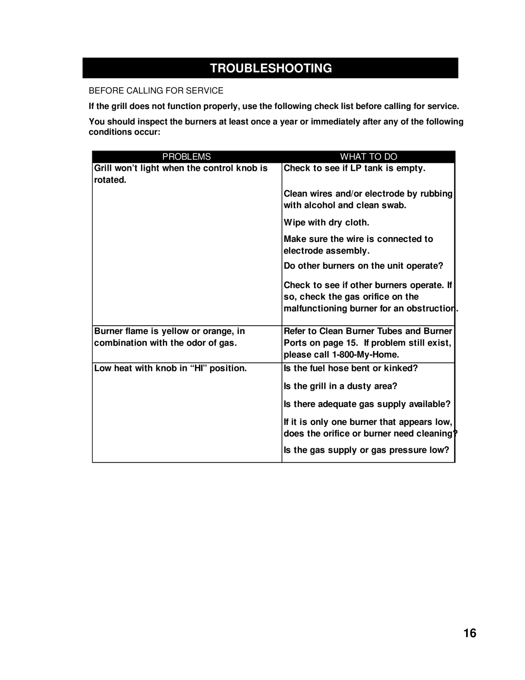 Kenmore 122.16118 owner manual Troubleshooting 