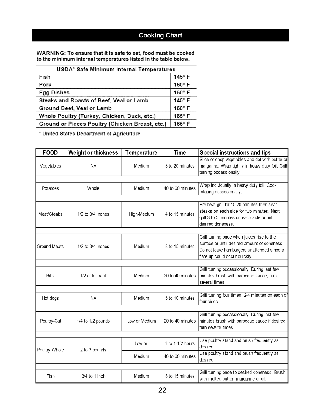 Kenmore 122.1643101 manual Food 