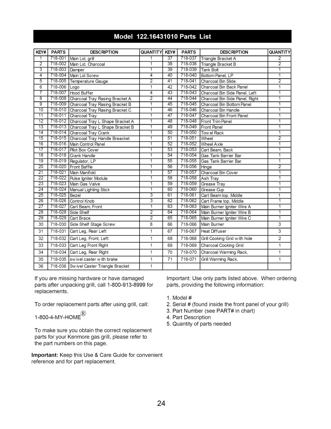 Kenmore 122.1643101 manual KEY# Parts Description Quantity 