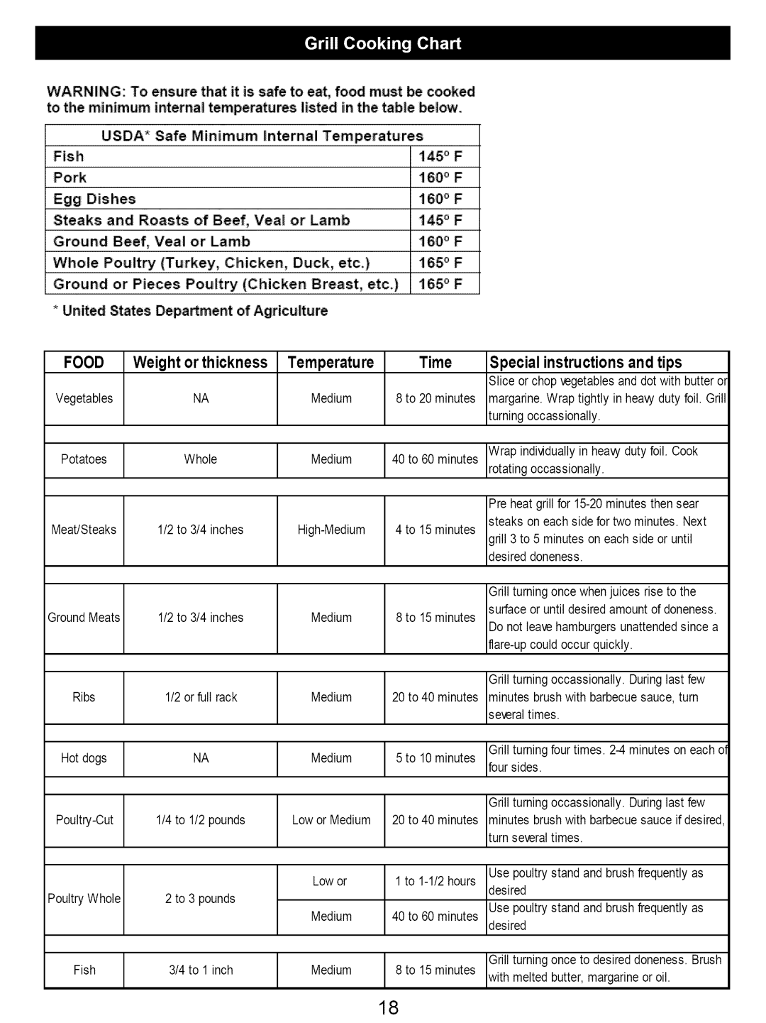 Kenmore 122.16641900 owner manual Food 