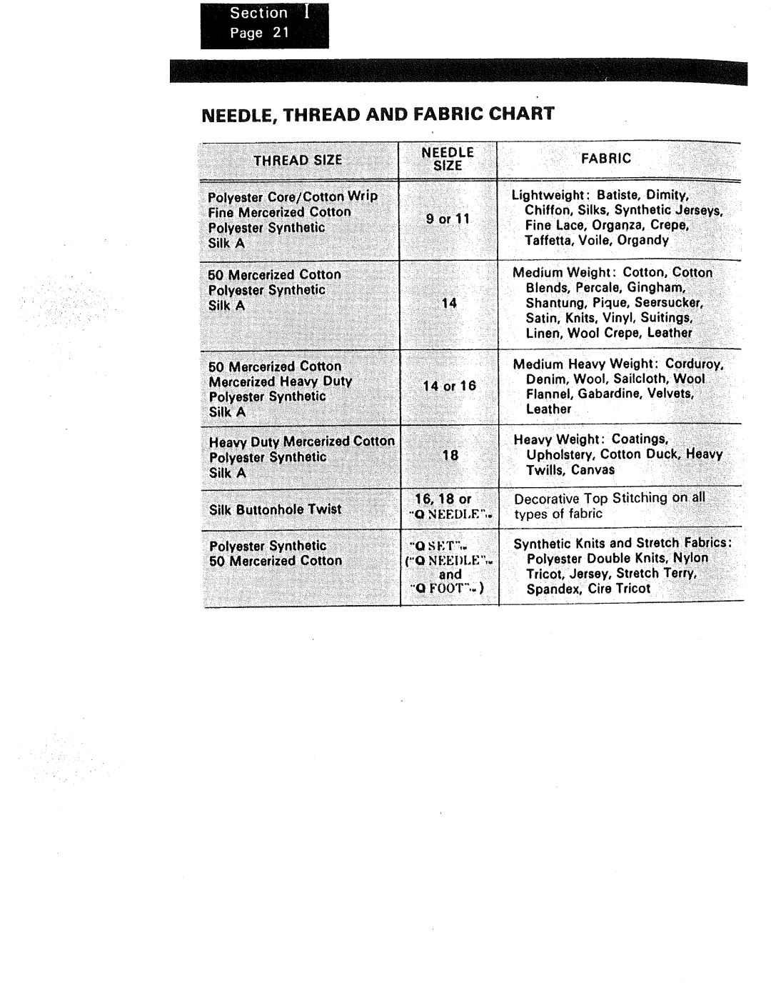 Kenmore 1250, 1230, 1240 manual NEEDLE, Thread and Fabric Chart 