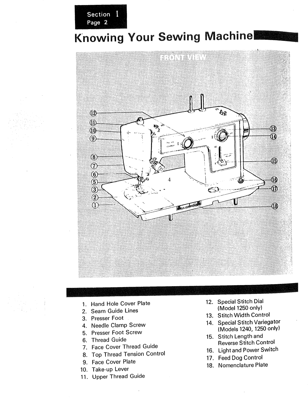 Kenmore 1230, 1240, 1250 manual Knowing Your ewing Machine, Lines 