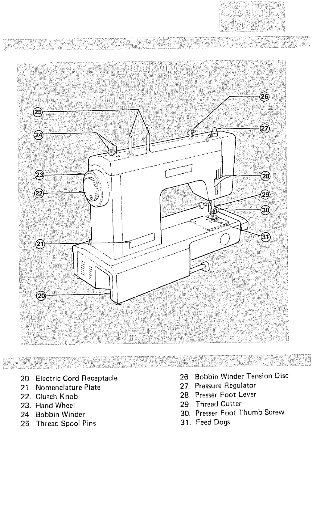 Kenmore 1232 manual 20, ElectricCordReceptacle 