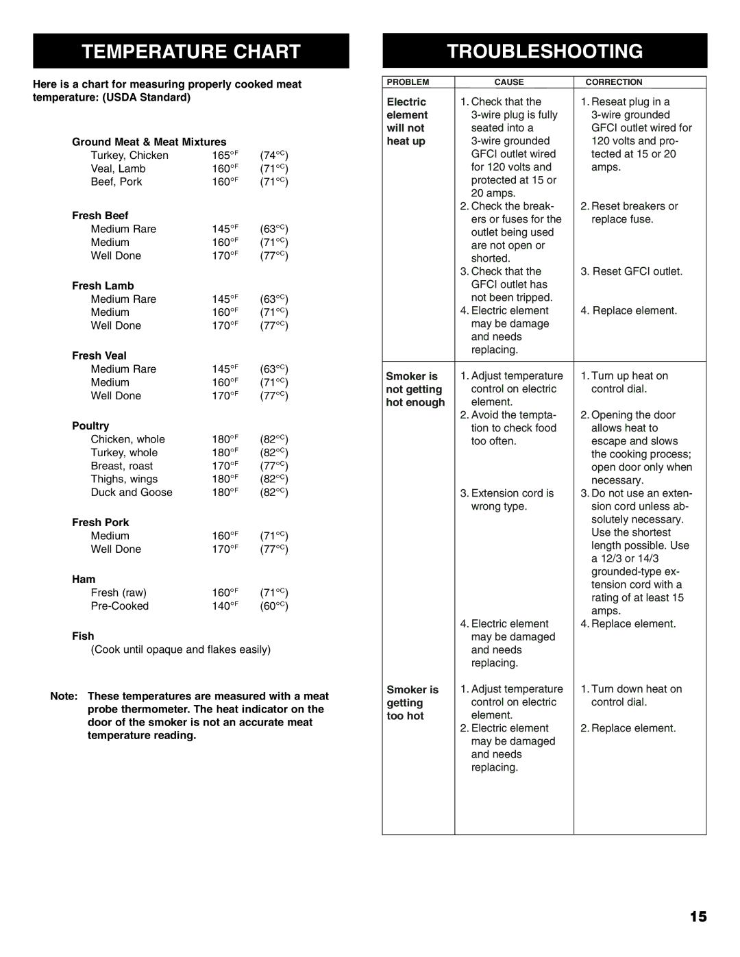 Kenmore 125.15885800 owner manual Temperature Chart, Troubleshooting 