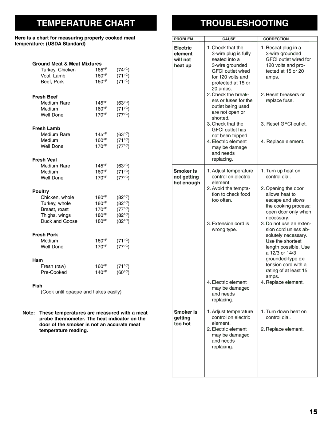 Kenmore 125.15887800 owner manual Temperature Chart, Troubleshooting 