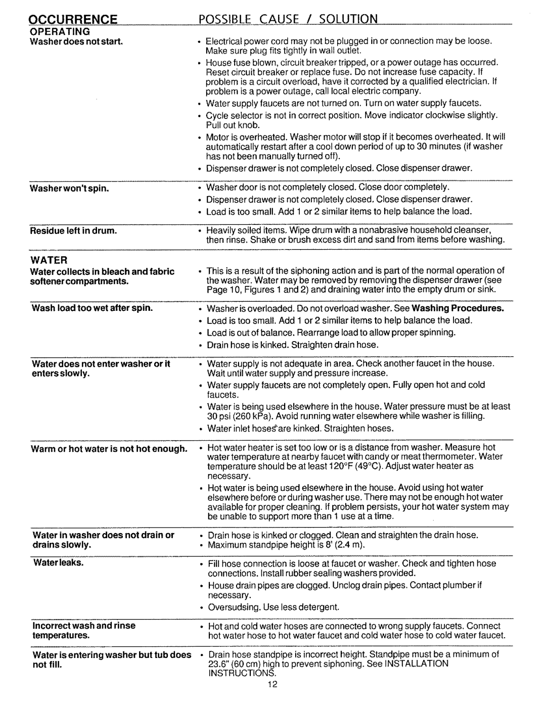 Kenmore 134190400 (0209) manual Operating, Washer does not start, Wash load too wet after spin 