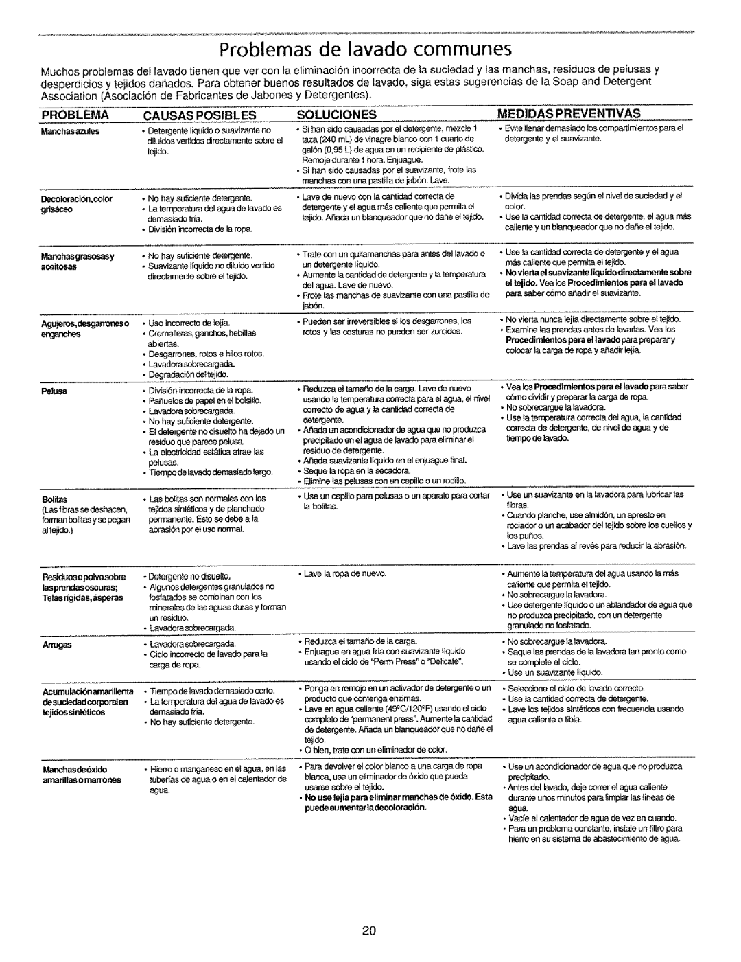 Kenmore 134190400 (0209) manual Problemas de lavado communes, Problema Causas Posibles, Soluciones Medidas Preventivas 