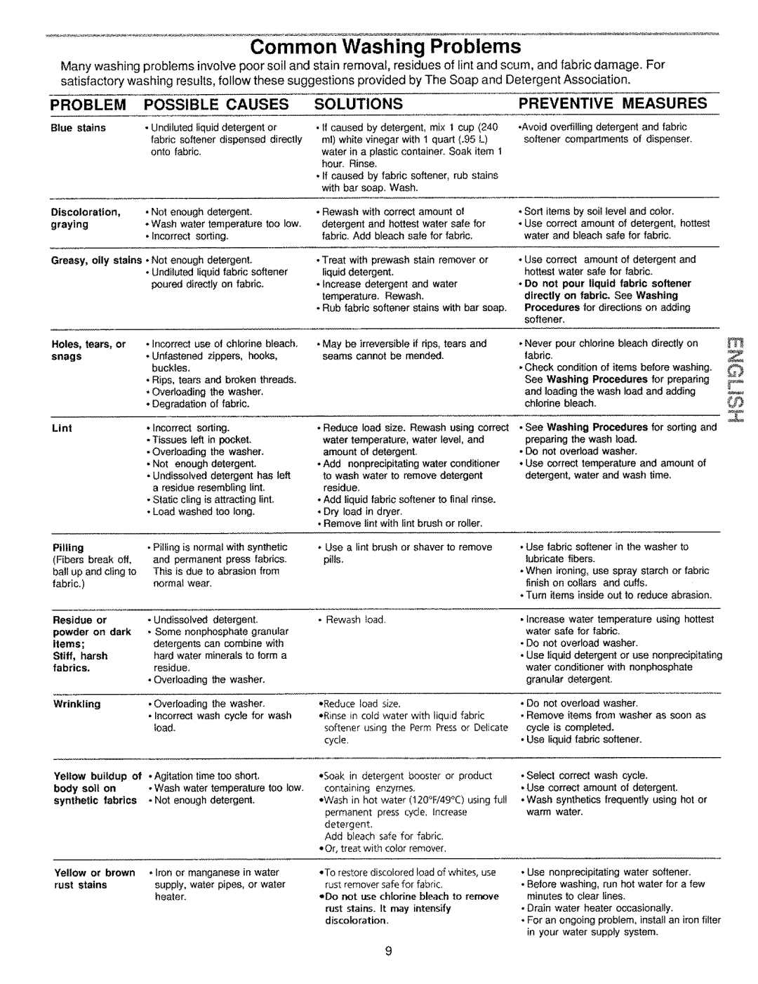 Kenmore 134190400 (0209) manual Common Washing Problems, Problem Possible Causes Solutions Preventive Measures 