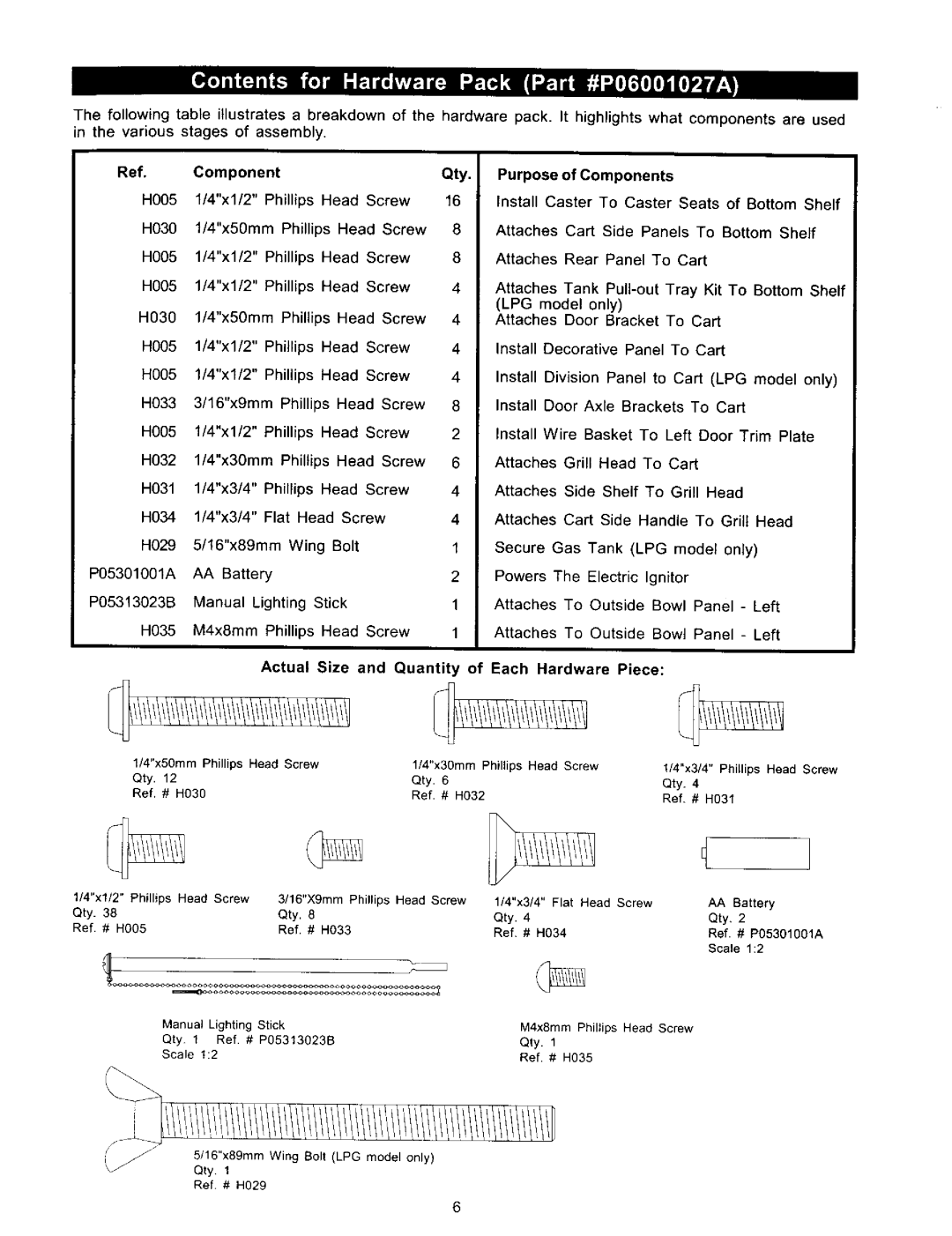 Kenmore 141 17690, 141 16690 owner manual Lpg, Each Hardware Piece 