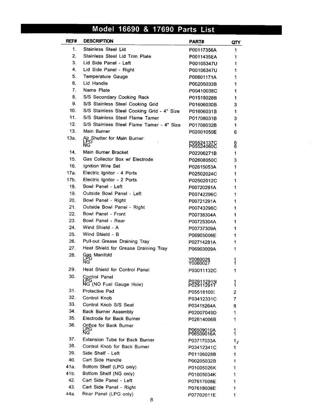 Kenmore 141 17690, 141 16690 owner manual Lpg Ng 